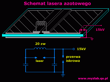 Schemat lasera azotowego