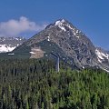 Tatry #słowacja