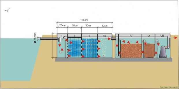 Rysunek pogladowy filtra biologicznego do małego oczka wodnego (do 10000 litrów objetości