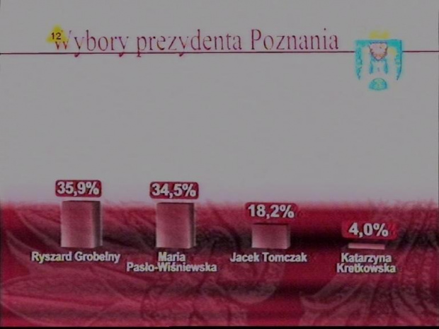 Wieczór wyborczy TVP i Dziennika. 12 listopada 2006. www.TVPmaniak.tv.pl