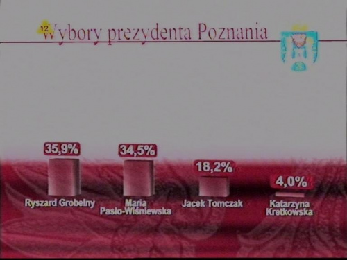 Wieczór wyborczy TVP i Dziennika. 12 listopada 2006. www.TVPmaniak.tv.pl