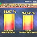 Debata prezydencka "Jaka będzie stolica?" w Telewizyjnej Dwójce.