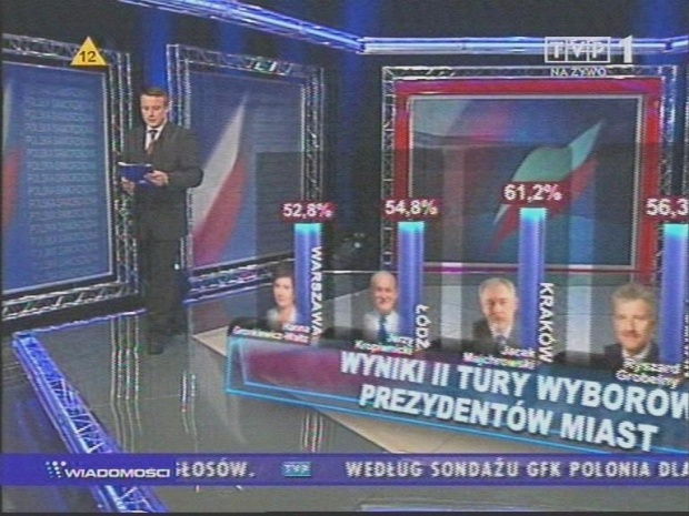 II tura wyborów samorządowych. Wieczór wyborczy TVP i Dziennika.
www.TVPmaniak.tv.pl