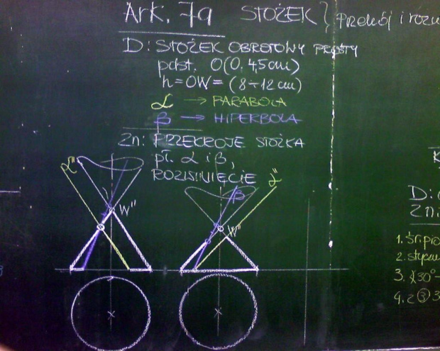 Stożek - opis