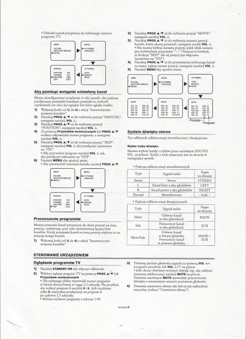 INSTRUKCJA FUNAI LCD-A2004,LCD-A1504,LCD-B1504,LCD-C1504